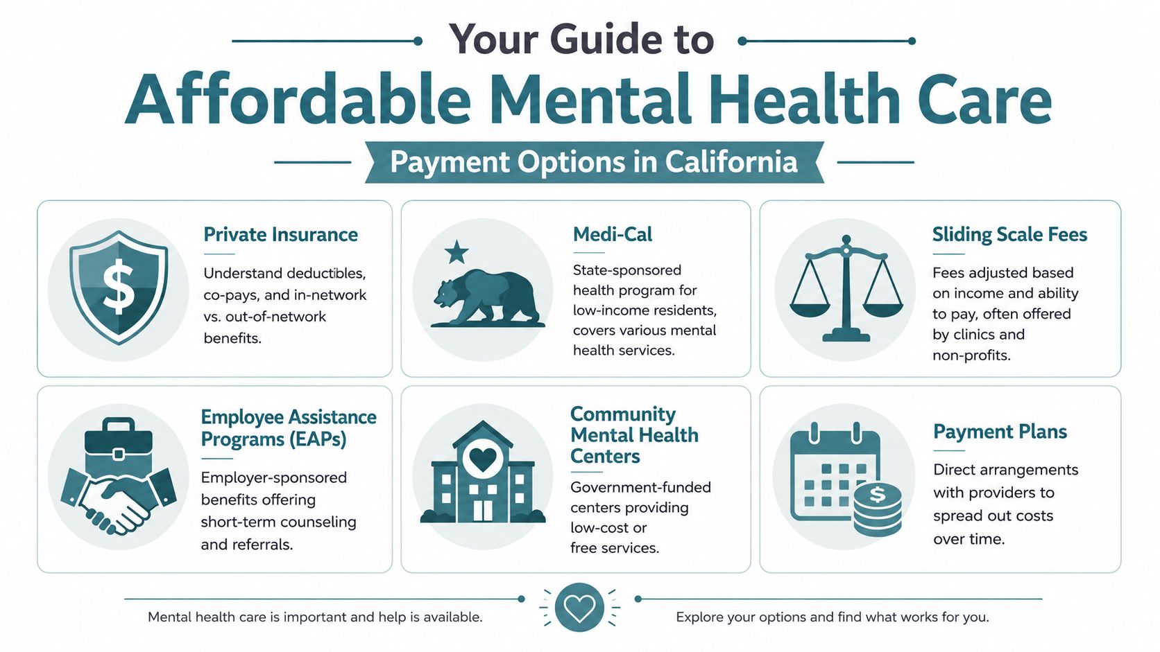 An infographic titled Your Guide to Affordable Mental Health Care in California detailing various payment options available.