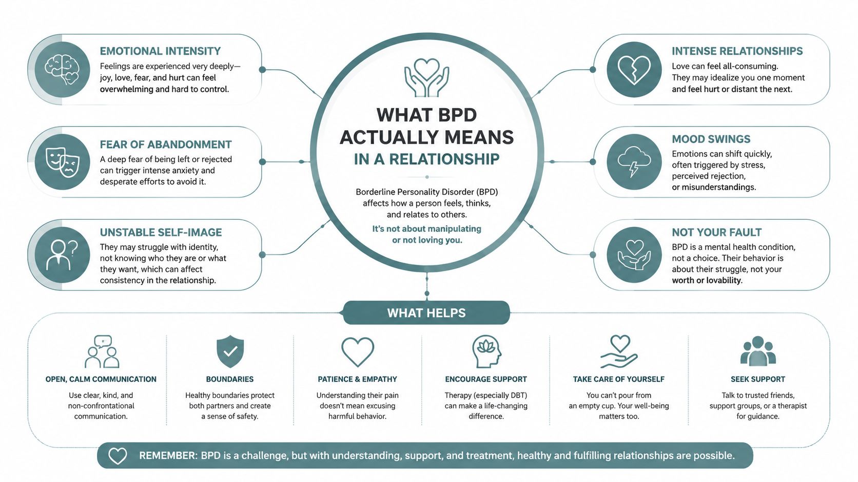 An infographic explaining how Borderline Personality Disorder affects relationships and providing tips for healthy support.