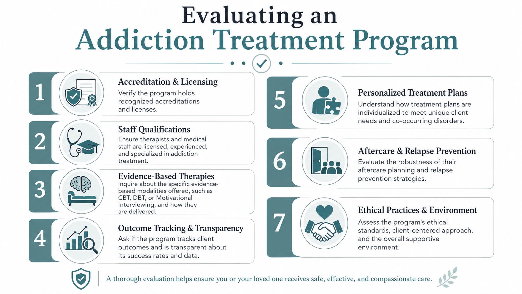 An infographic titled Evaluating an Addiction Treatment Program detailing seven key steps for choosing quality care.