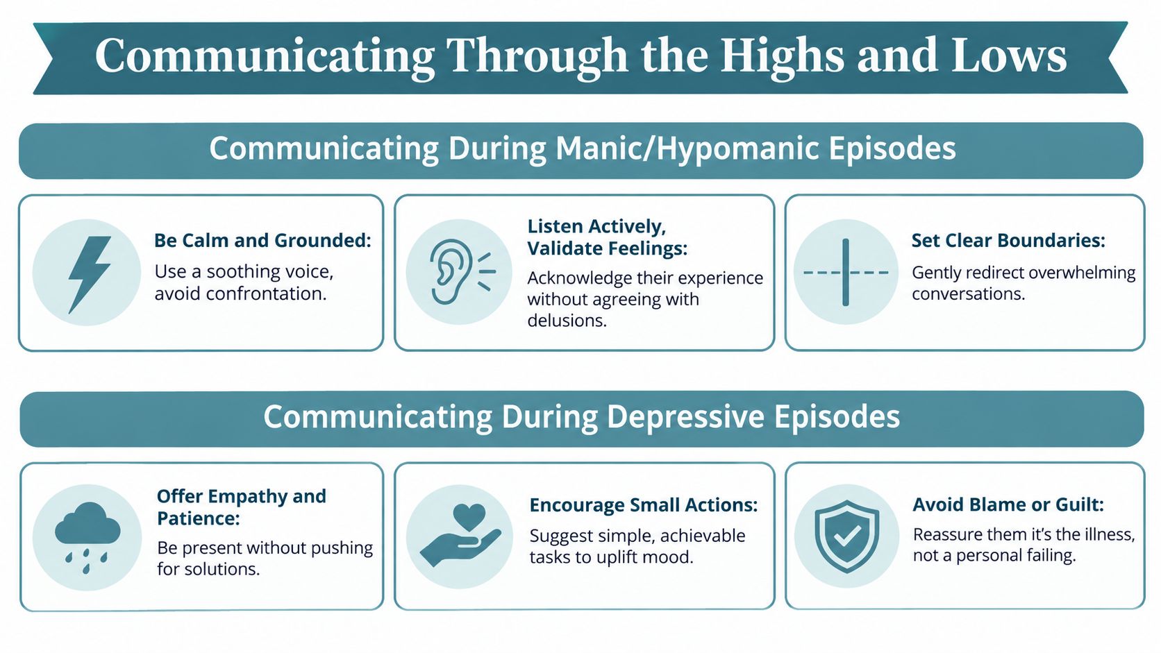 A guide on how to communicate with a partner experiencing manic or depressive bipolar episodes effectively.