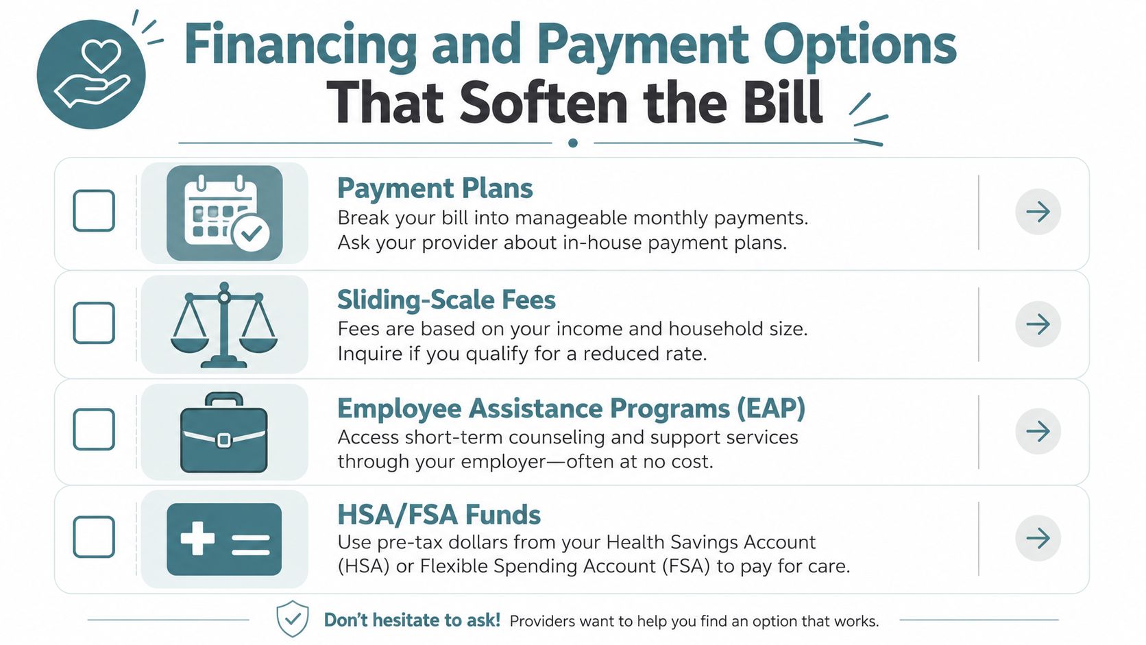 A list of four financing and payment options to help manage the costs of medical or mental health care.