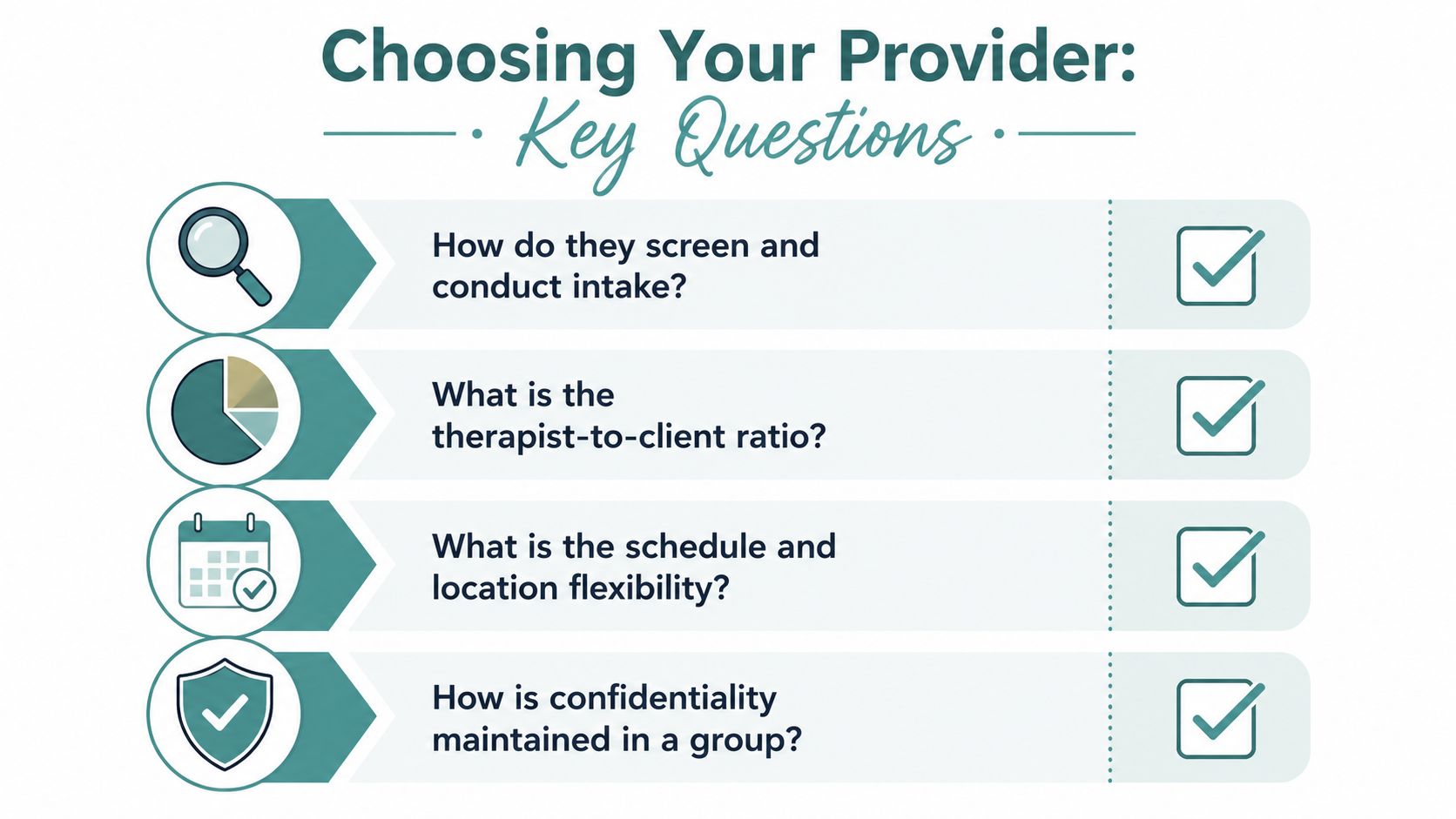A checklist infographic titled Choosing Your Provider with four key questions about group therapy services.
