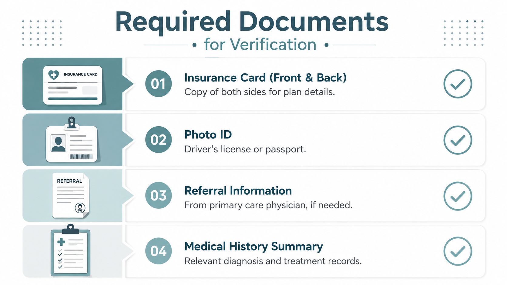 A checklist showing four required documents for insurance verification: insurance card, photo ID, referral, and medical history.