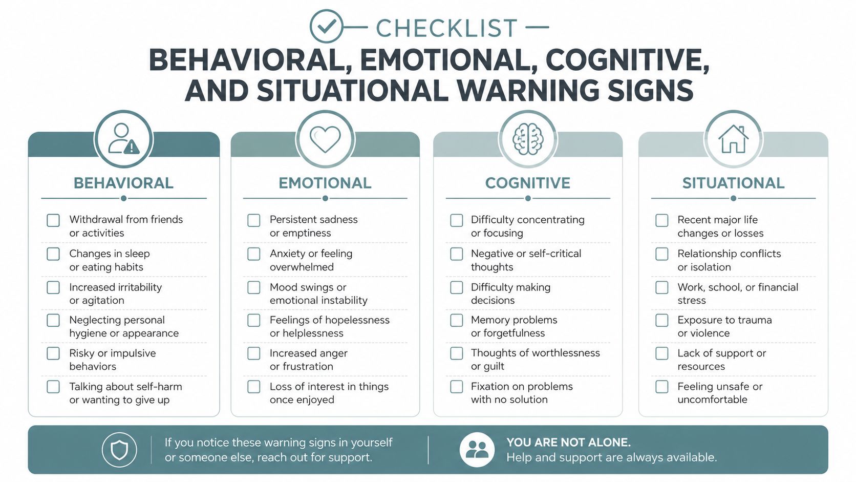 A checklist listing behavioral, emotional, cognitive, and situational warning signs to identify potential mental health struggles.