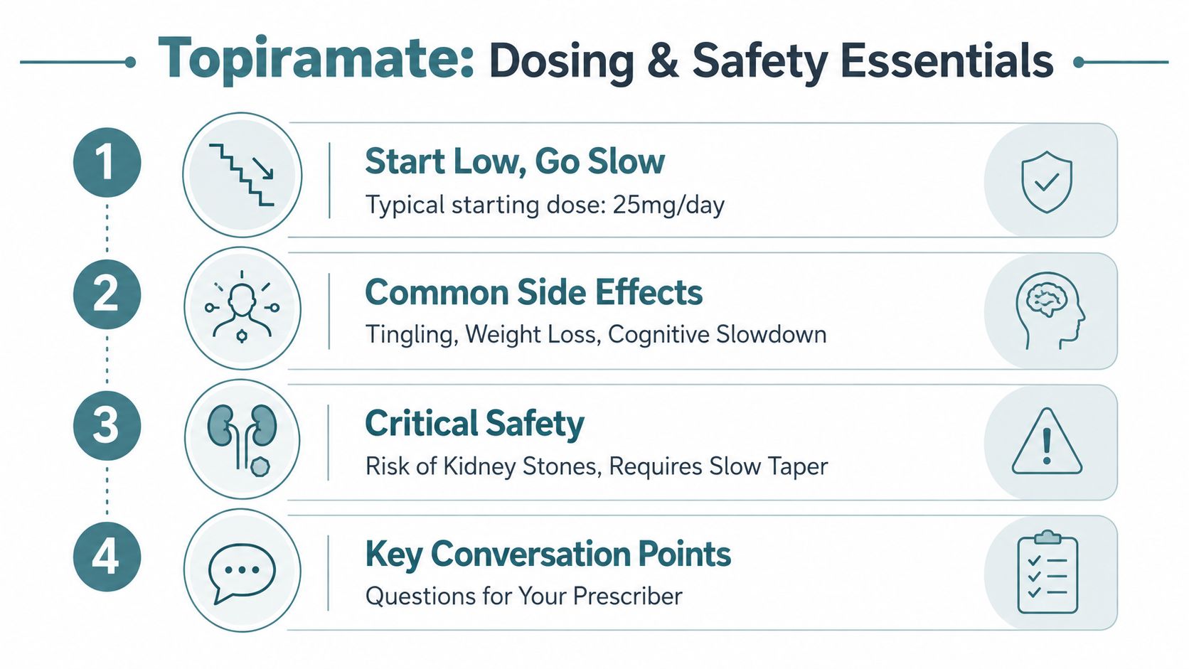 An infographic titled Topiramate: Dosing and Safety Essentials featuring four key points about dosage and patient safety.