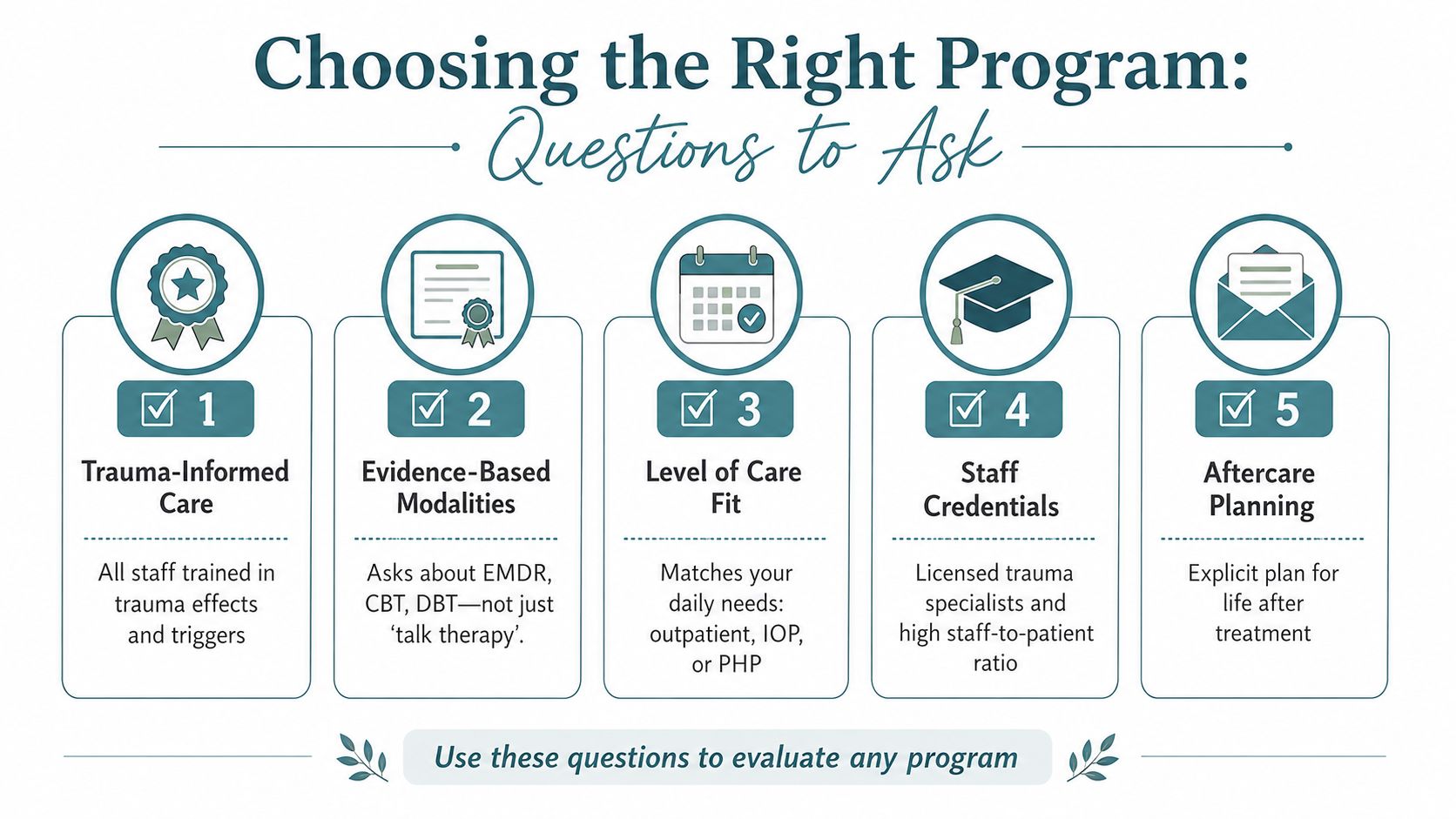 An infographic titled Choosing the Right Program outlining five key questions to ask when evaluating therapy.