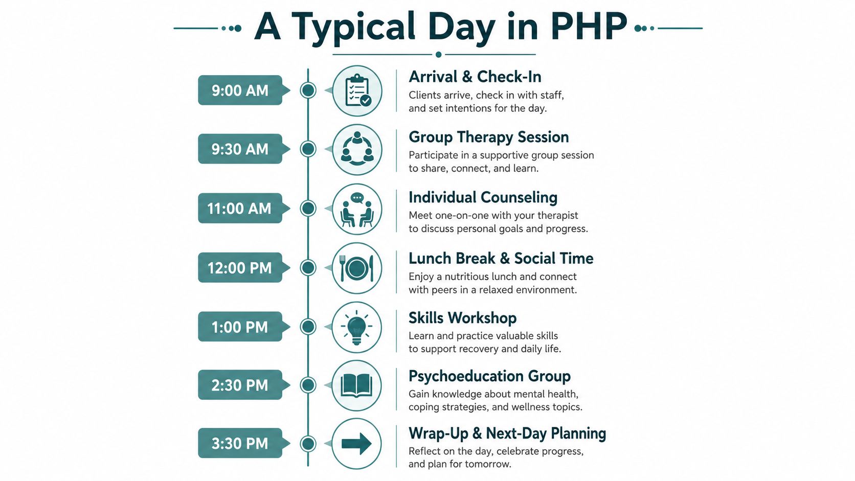 A schedule infographic titled A Typical Day in PHP, detailing daily activities from 9:00 AM to 3:30 PM.